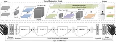 STIR-Net: Deep Spatial-Temporal Image Restoration Net for Radiation Reduction in CT Perfusion